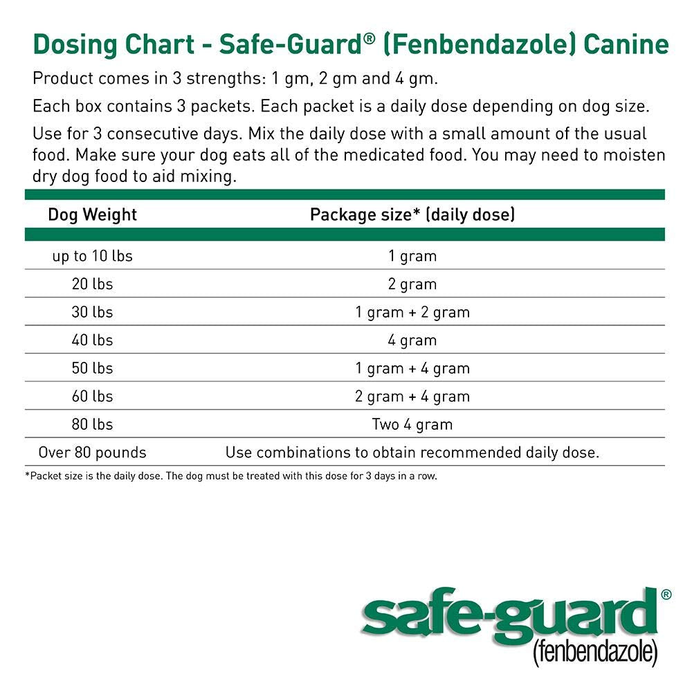 Canine Dewormer 1gm pouch O98673