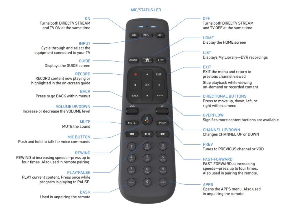 Streaming Box with Voice Remote A717