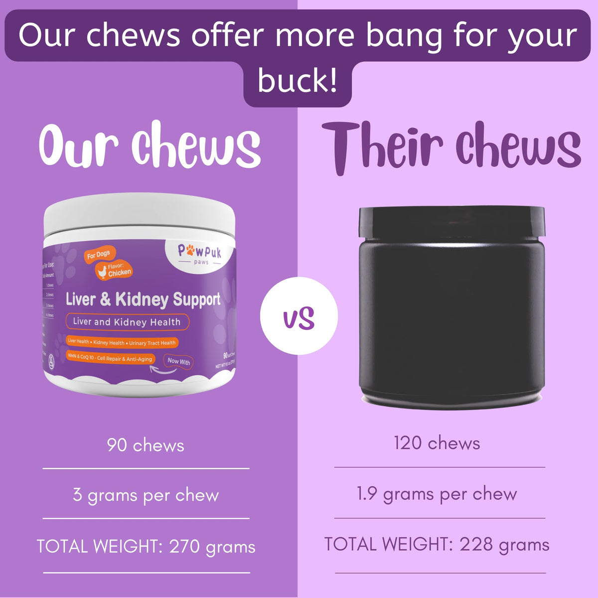 Liver & Kidney Vitamins Supplements for Dogs P705608