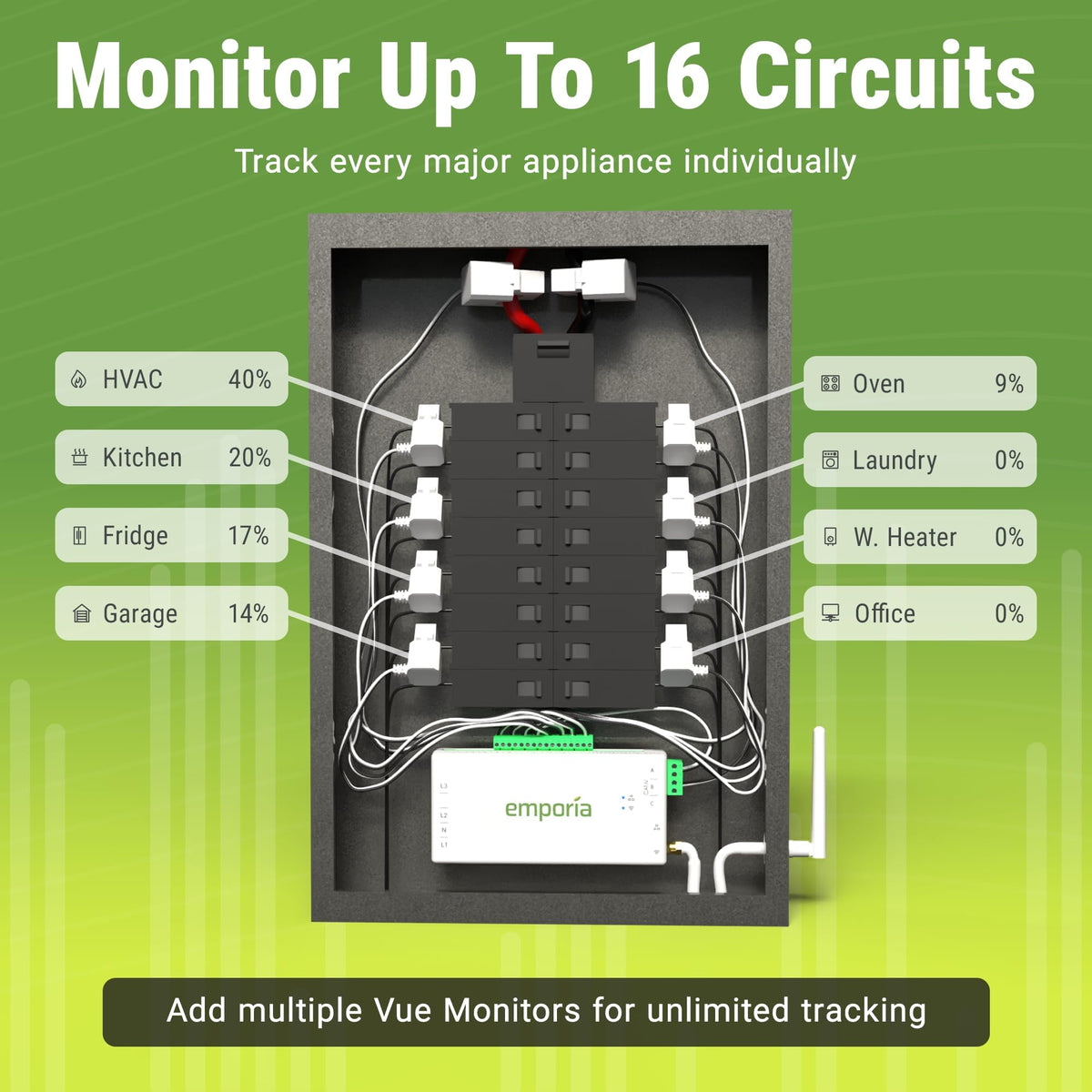 Energy Monitor with 16 Sensors and 4 Smart Plugs P76523