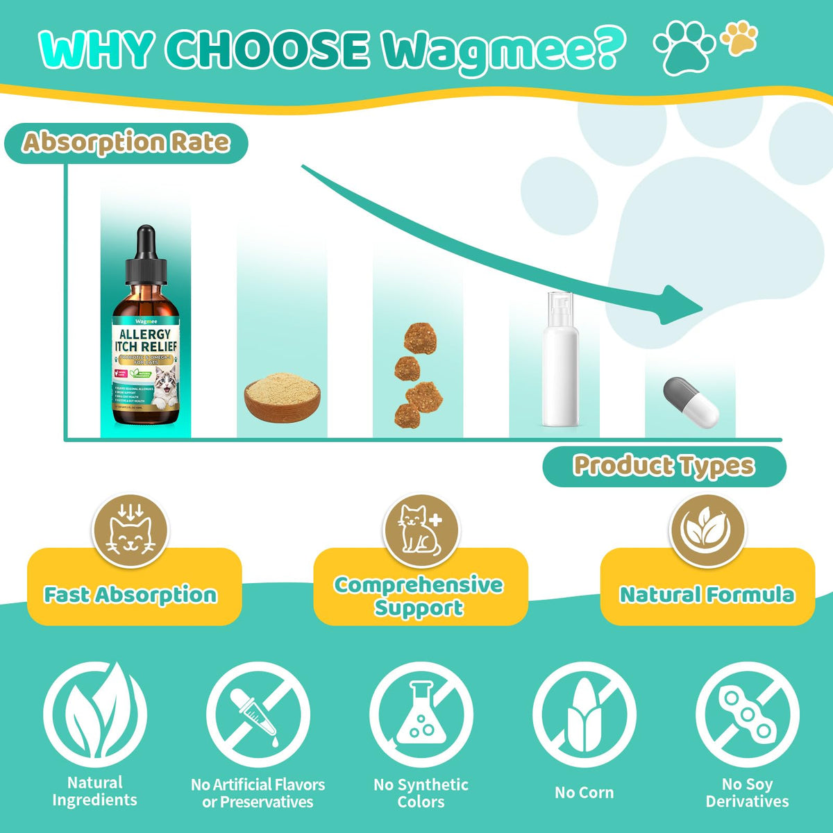 Omega 3 & Probiotic 60ml Allergy Relief for Cats B23344