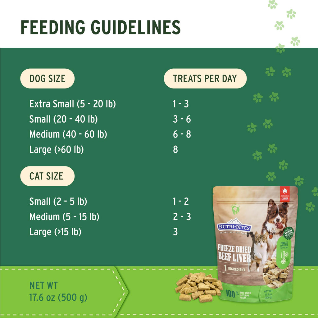 Freeze Dried Beef Liver Dog & Cat Treats I444835