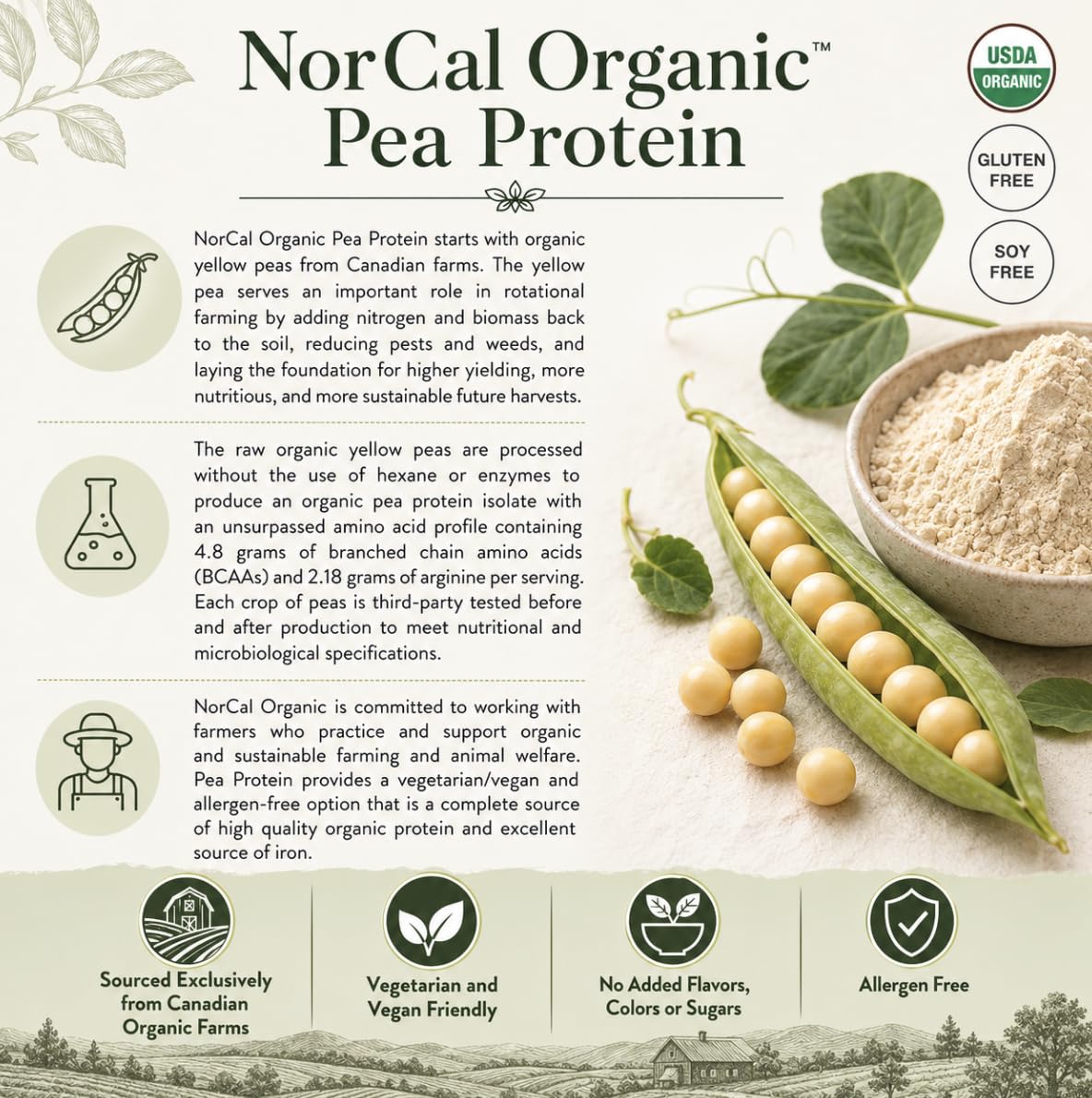 Organic Pea Protein Isolate, Unflavored, Vegan, 2 lb D2673