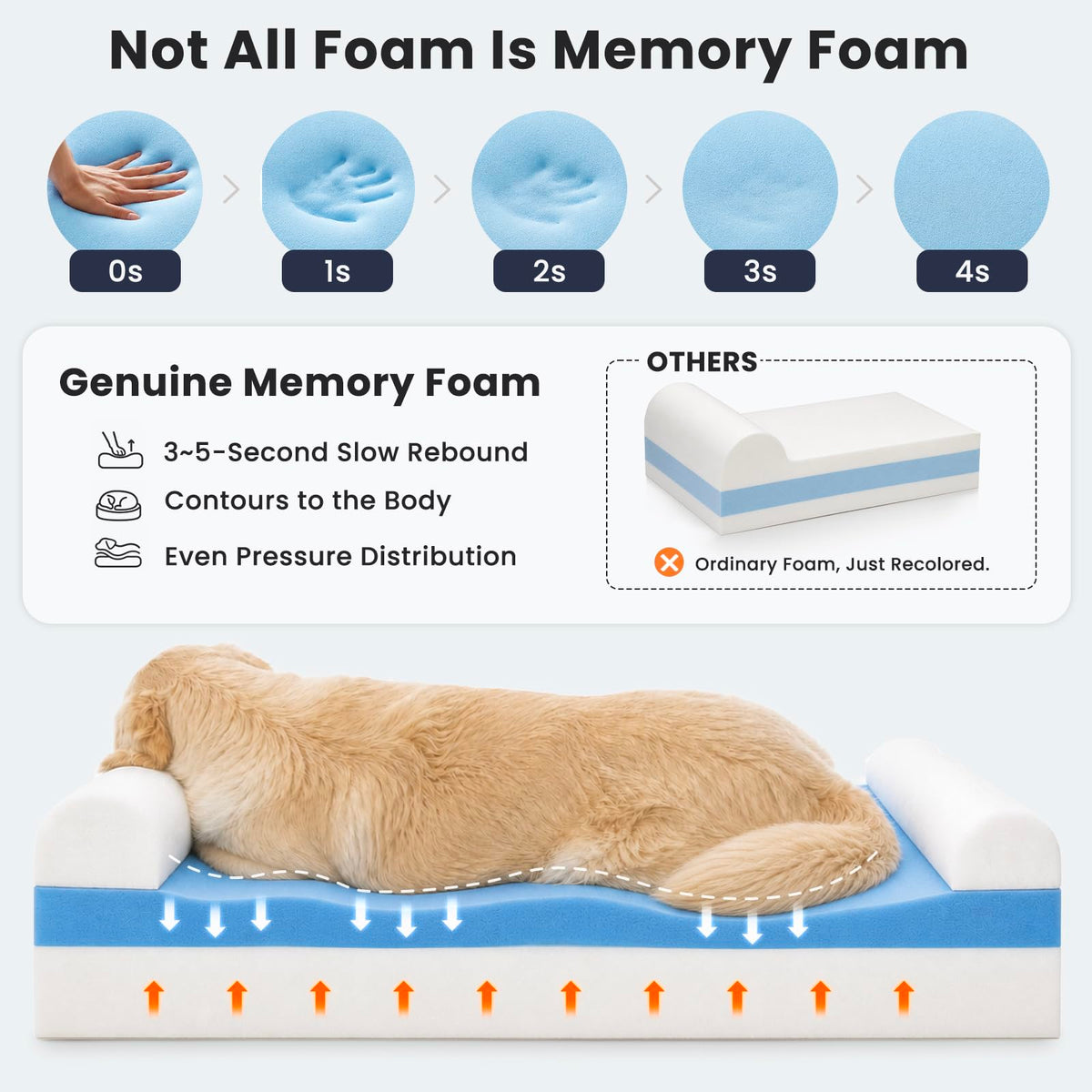 Slate Grey Memory Foam Orthopedic Dog Bed N918492