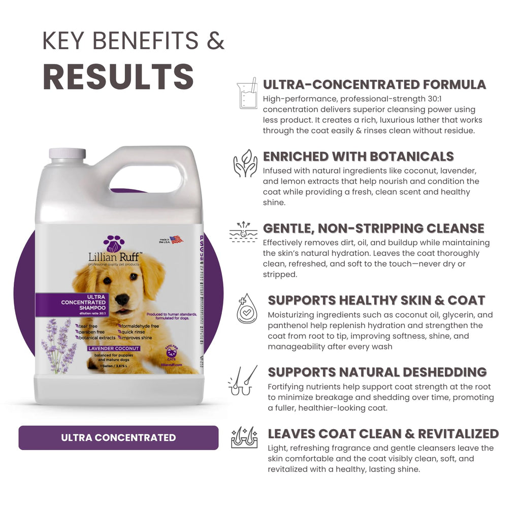 Ultra Concentrated Dog Shampoo 30:1 Dilution Gallon C60755