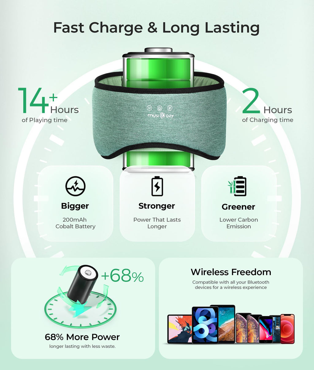 Sleep Mask with Bluetooth Headphones E489