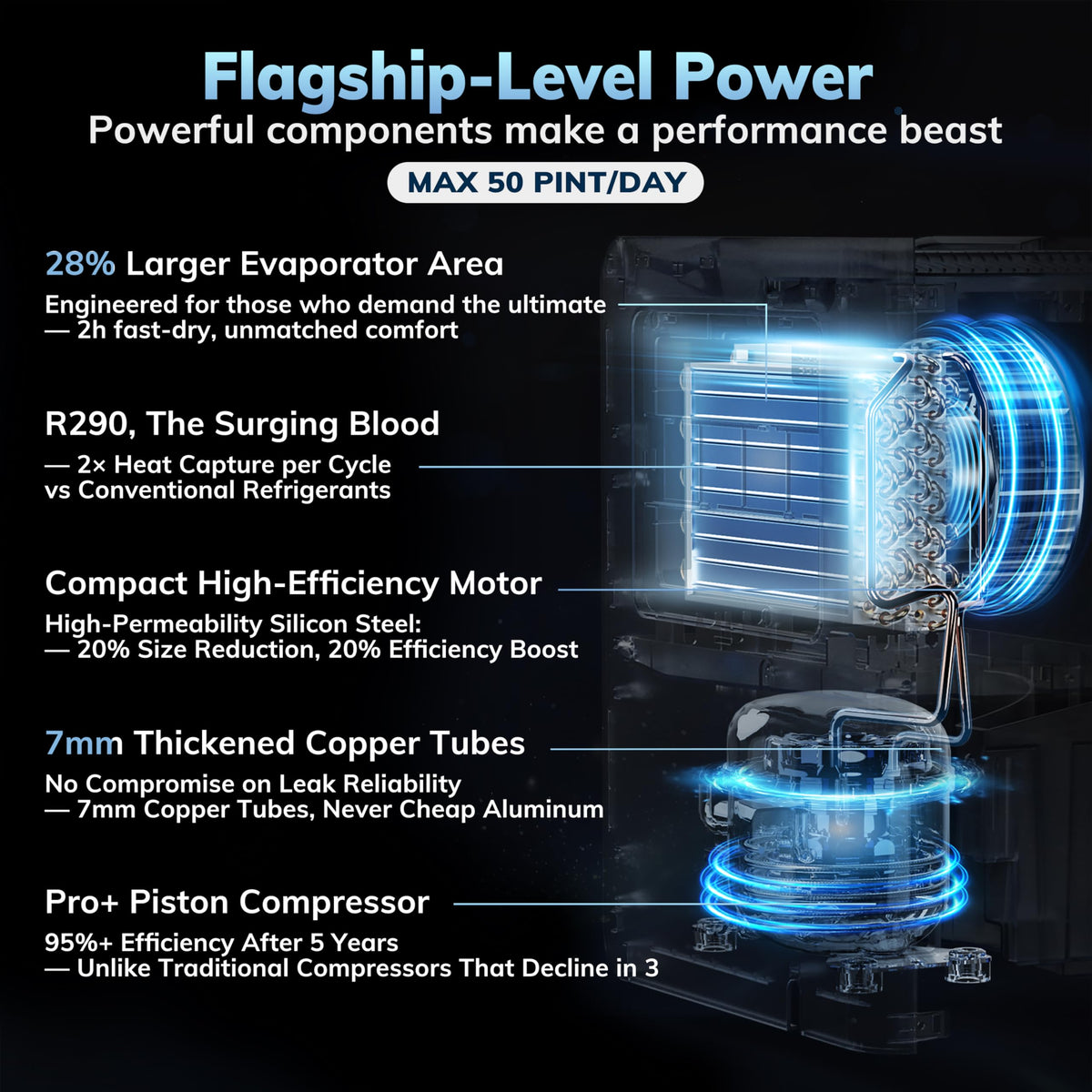 50 Pint/Day 3500Sq.Ft 40dB Dehumidifier with Drain Hose O637